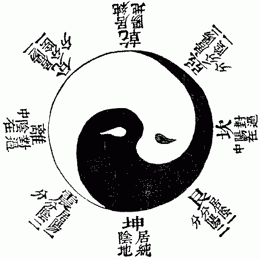 yin_yang_and_trigrams